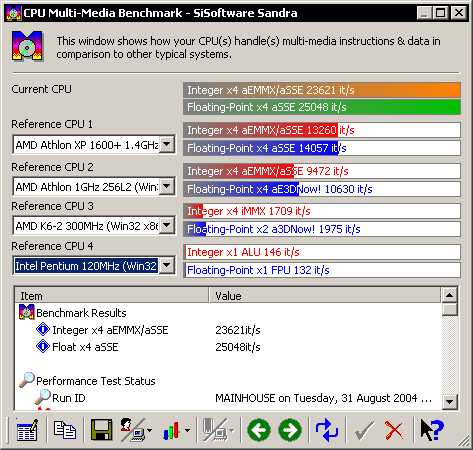 Sandra Arithmetic on 2600+ @ 2.5GHz